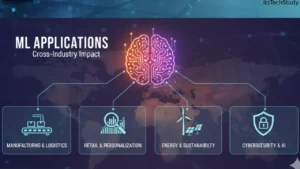 Machine Learning Applications Across Industries: How Intelligent Systems Are Transforming the Modern World