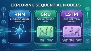 GRU, RNN, and LSTM: The Deep Learning Models Behind Smarter Predictions and Language AI