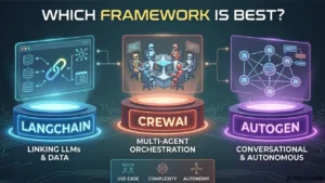 LangChain vs CrewAI vs AutoGen: Which Framework Is Best?