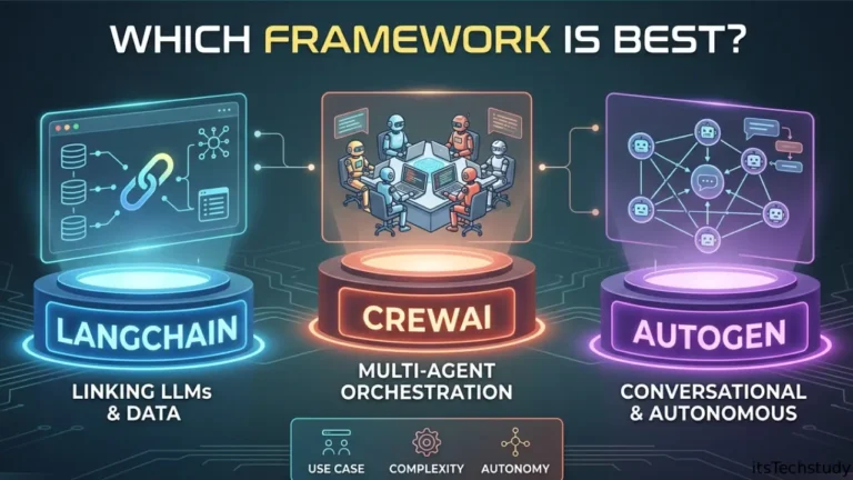 LangChain vs CrewAI vs AutoGen: Which Framework Is Best?