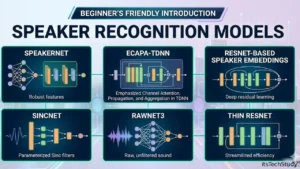 Beginner’s Friendly Introduction to Speaker Recognition Models: SpeakerNet, ECAPA-TDNN, ResNet-based Speaker Embeddings, Thin ResNet, RawNet3, and SincNet