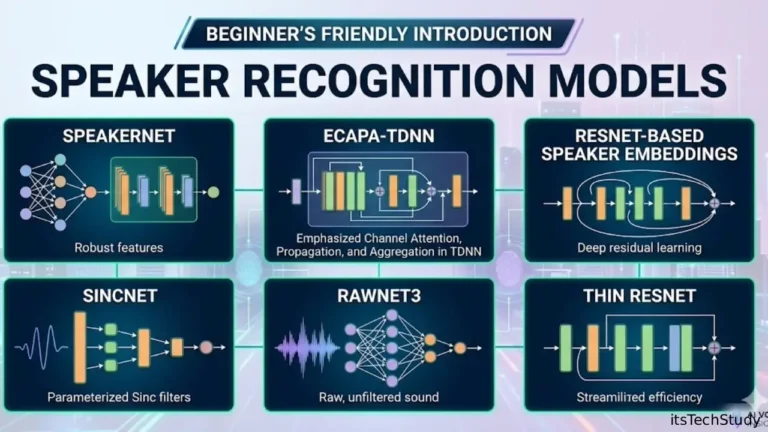 Beginner’s Friendly Introduction to Speaker Recognition Models: SpeakerNet, ECAPA-TDNN, ResNet-based Speaker Embeddings, Thin ResNet, RawNet3, and SincNet
